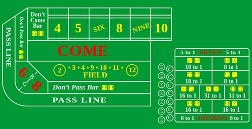 Craps spelplan